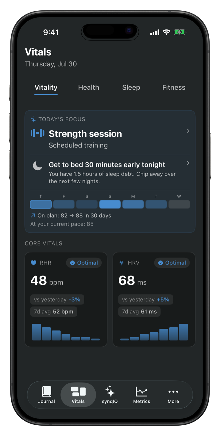 Today's Focus: a hard training day, justified by optimal resting heart rate and HRV