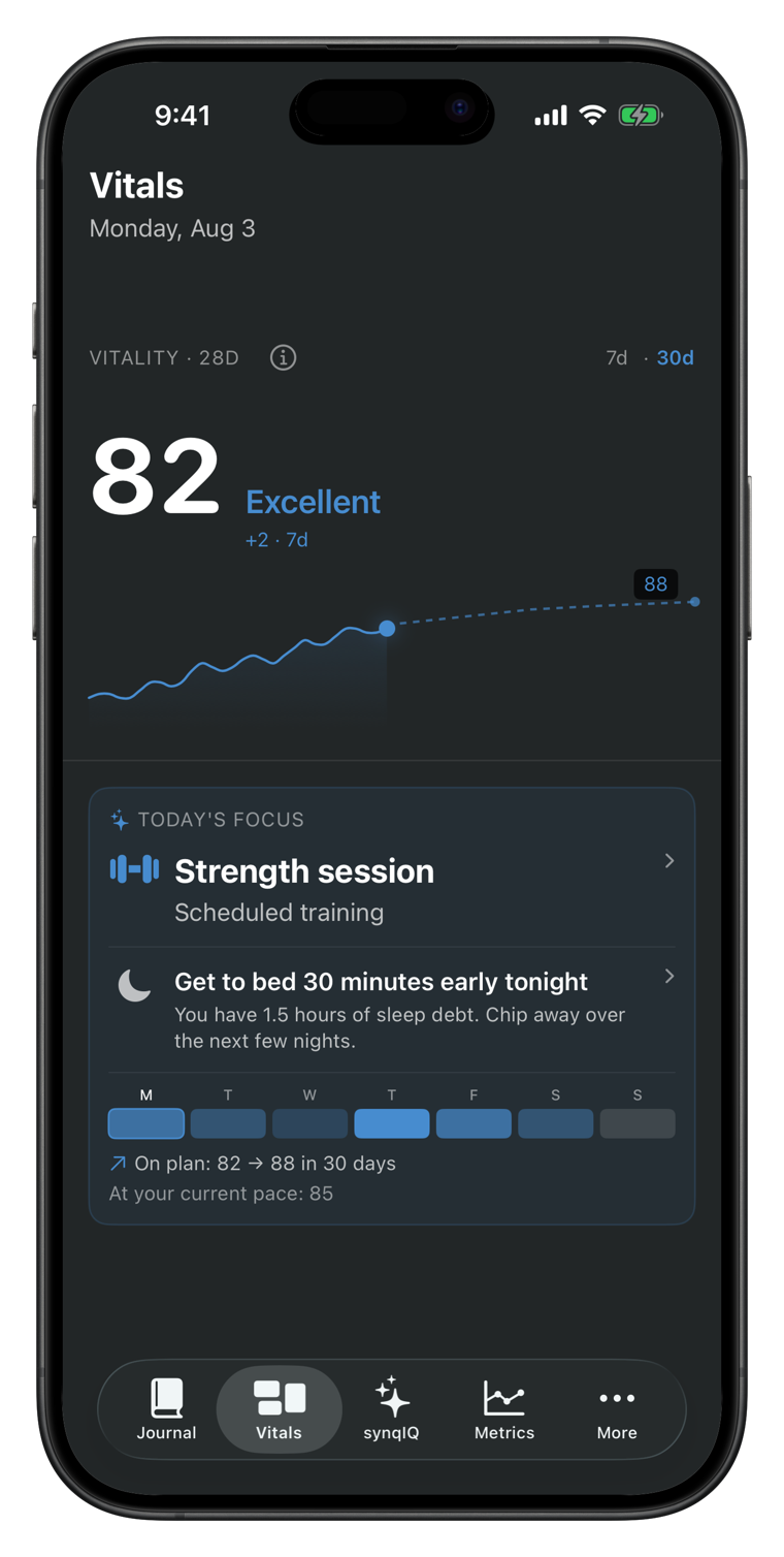 The Vitality Index read: 82, Excellent, up 2 over 7 days, with the 28-day trend line and the day's focus it comes from