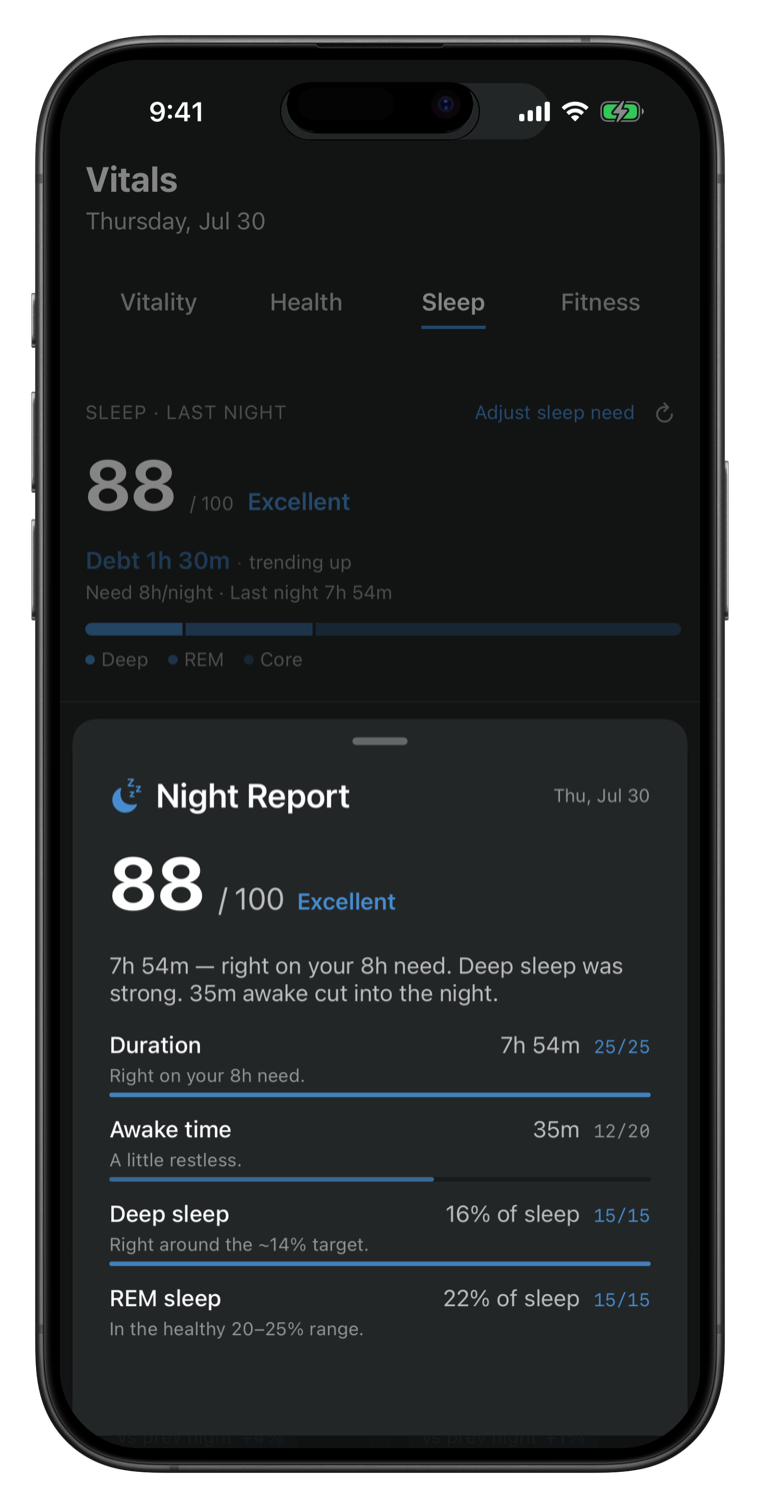 The Night Report: sleep scored 88 out of 100 with every point itemized by duration, awake time, deep, and REM