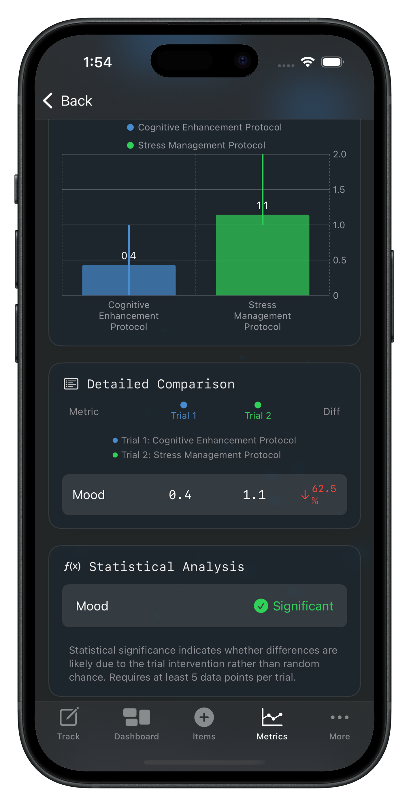 Advanced Analytics