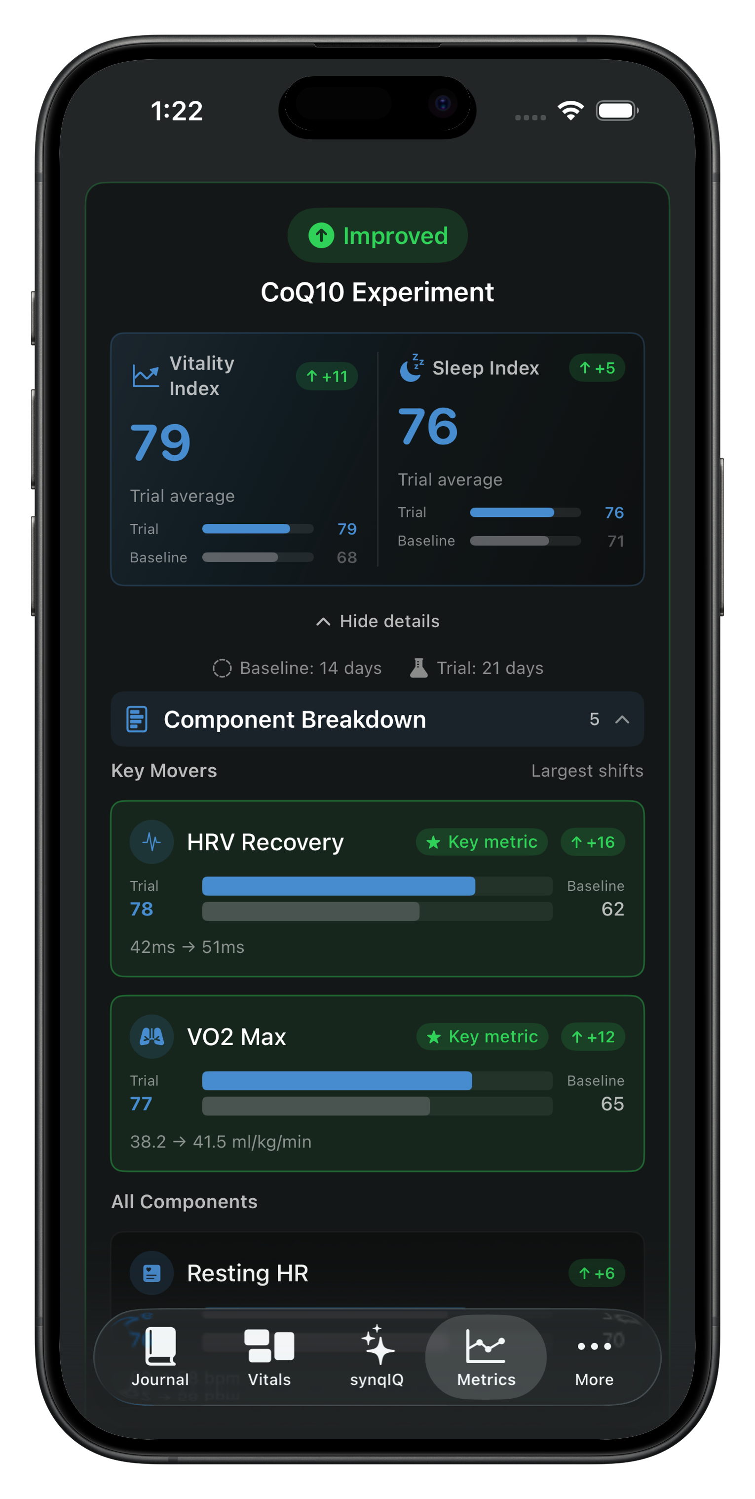 Health Journal & Experiments